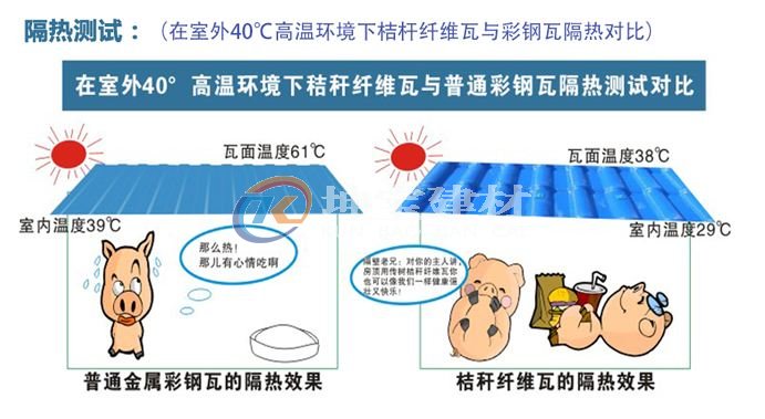 秸稈瓦冬暖夏涼，是養(yǎng)殖場屋面材料的理想選擇